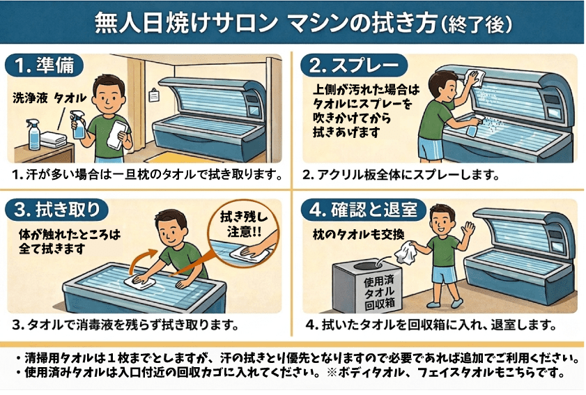 清掃手順
